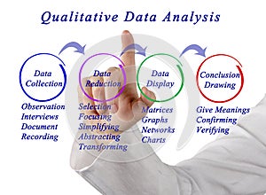 Qualitative Data Analysis